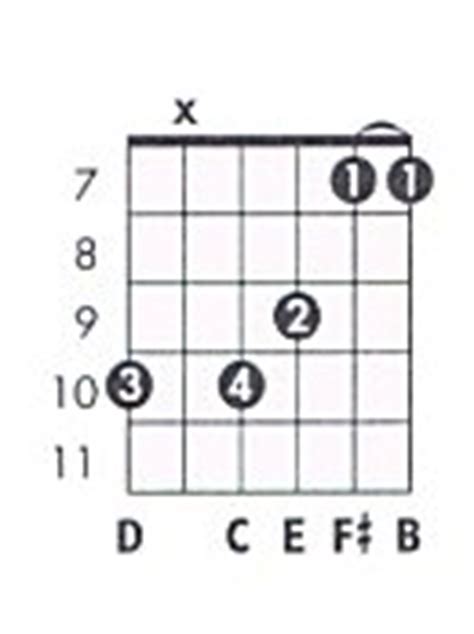 D 13 Guitar Chord Chart and Fingering (D 13).